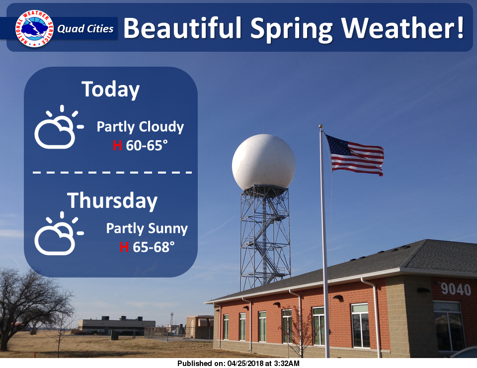 NWS: Weather summary